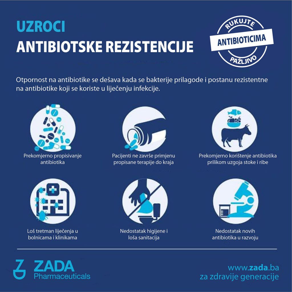 Međunarodni Dan Antibiotske Rezistencije - 18. Novembar - ZADA ...